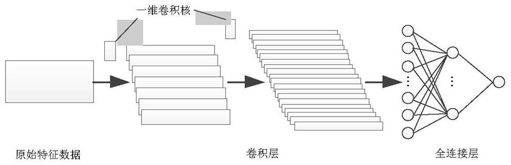 Correlation analysis method for corn starch process parameters and starch milk DE value