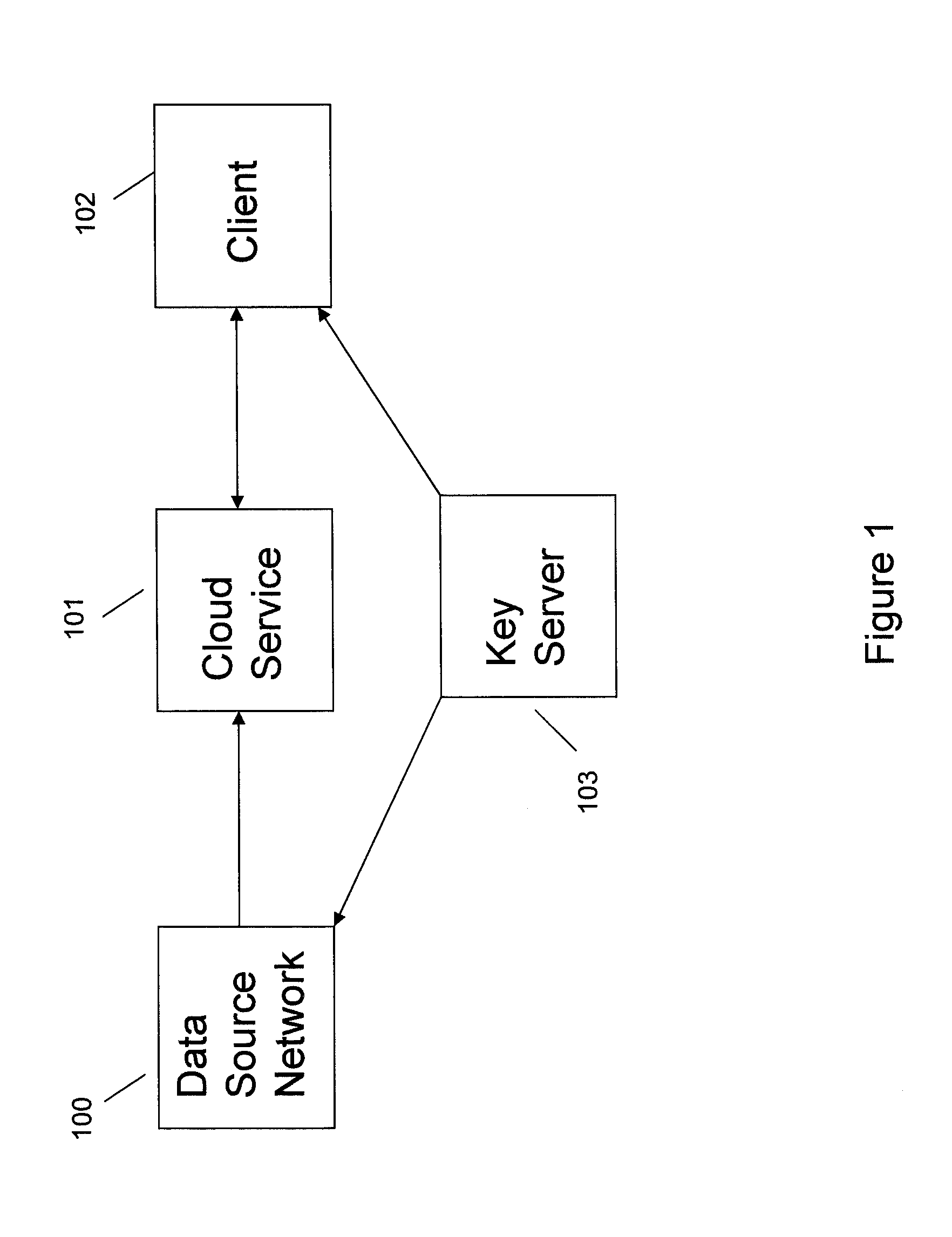 Systems and methods for communication, storage, retrieval, and computation of simple statistics and logical operations on encrypted data