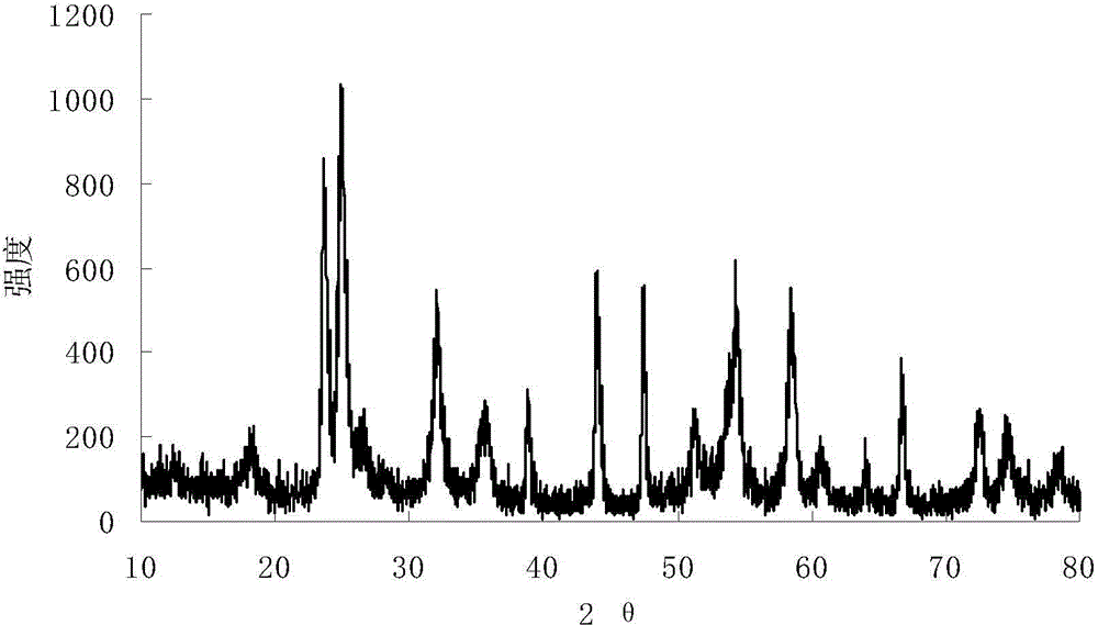 Photochromic niobium pentoxide and preparation method thereof