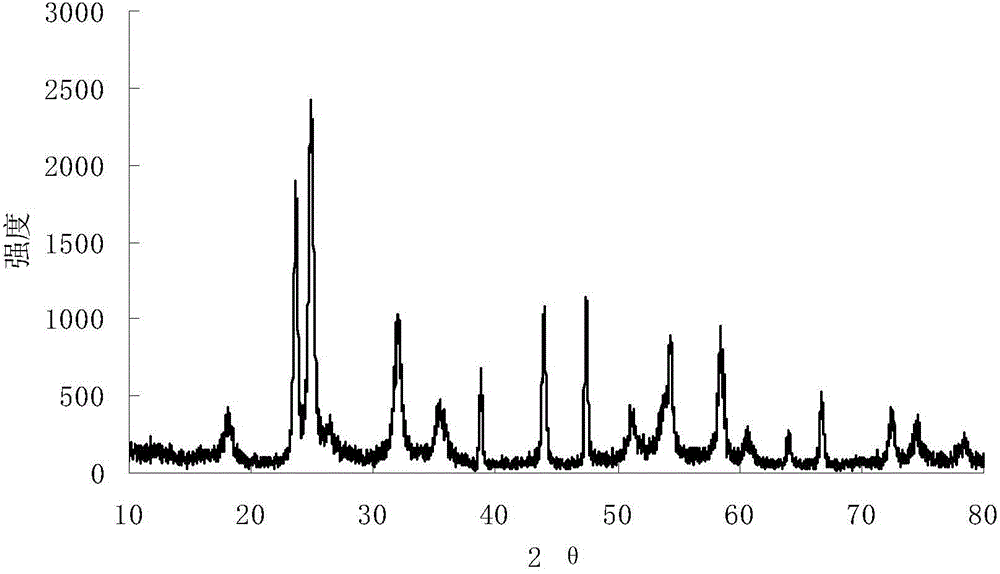 Photochromic niobium pentoxide and preparation method thereof