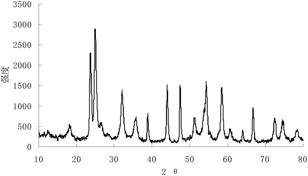 Photochromic niobium pentoxide and preparation method thereof