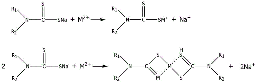 Preparation method of soil heavy-metal stabilizer