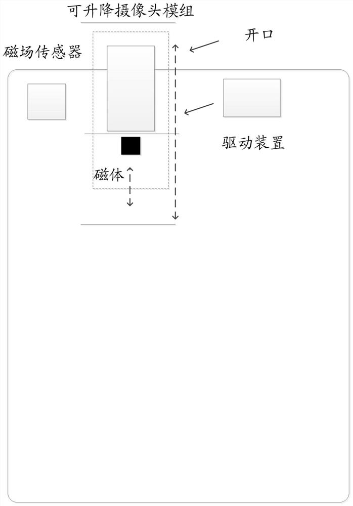 A control method, device and electronic equipment