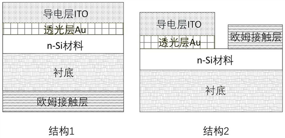 Silicon-based Schottky photoelectric detector and preparation method and application thereof