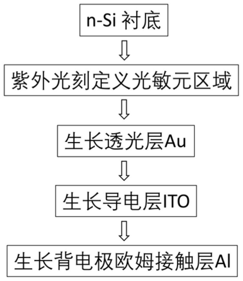 Silicon-based Schottky photoelectric detector and preparation method and application thereof