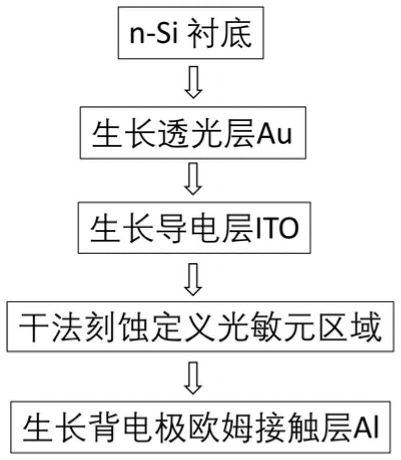 Silicon-based Schottky photoelectric detector and preparation method and application thereof