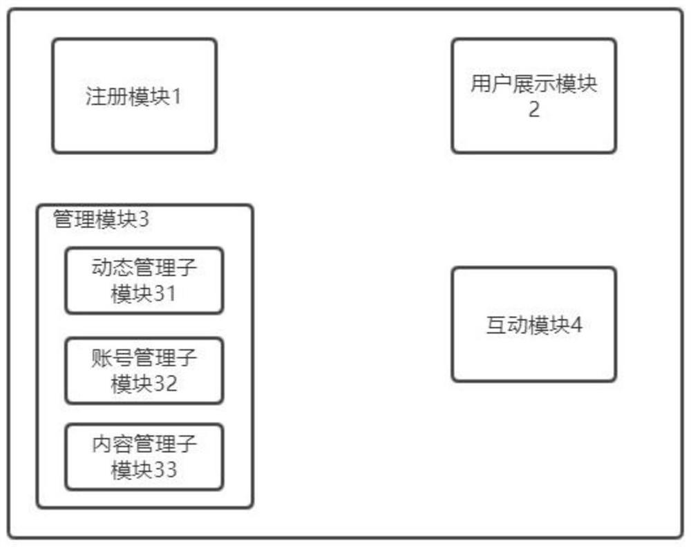 Intelligent marketing system of training institution