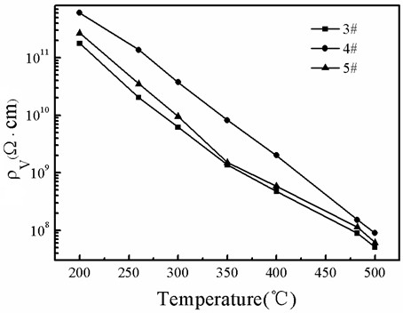 Method for preparing sodium bismuth titanate piezoelectric ceramic from low-granularity powder