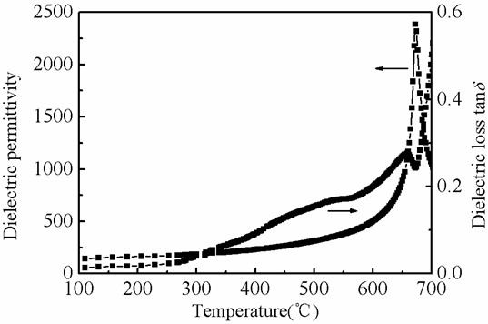 Method for preparing sodium bismuth titanate piezoelectric ceramic from low-granularity powder