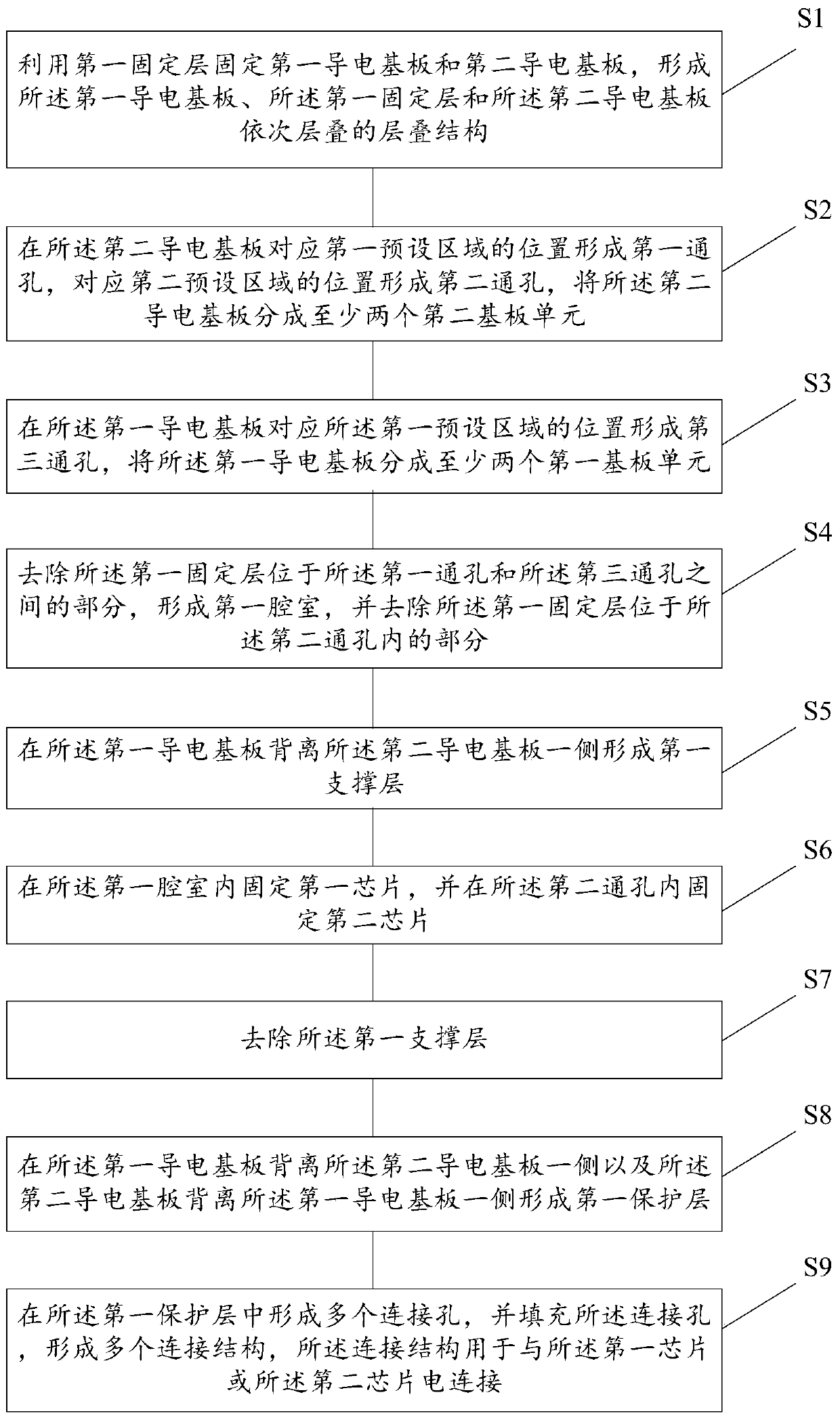 A packaging module and its forming method