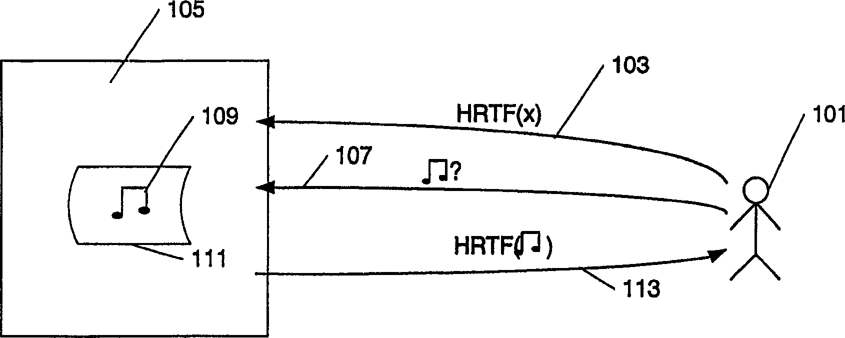 Audio distribution