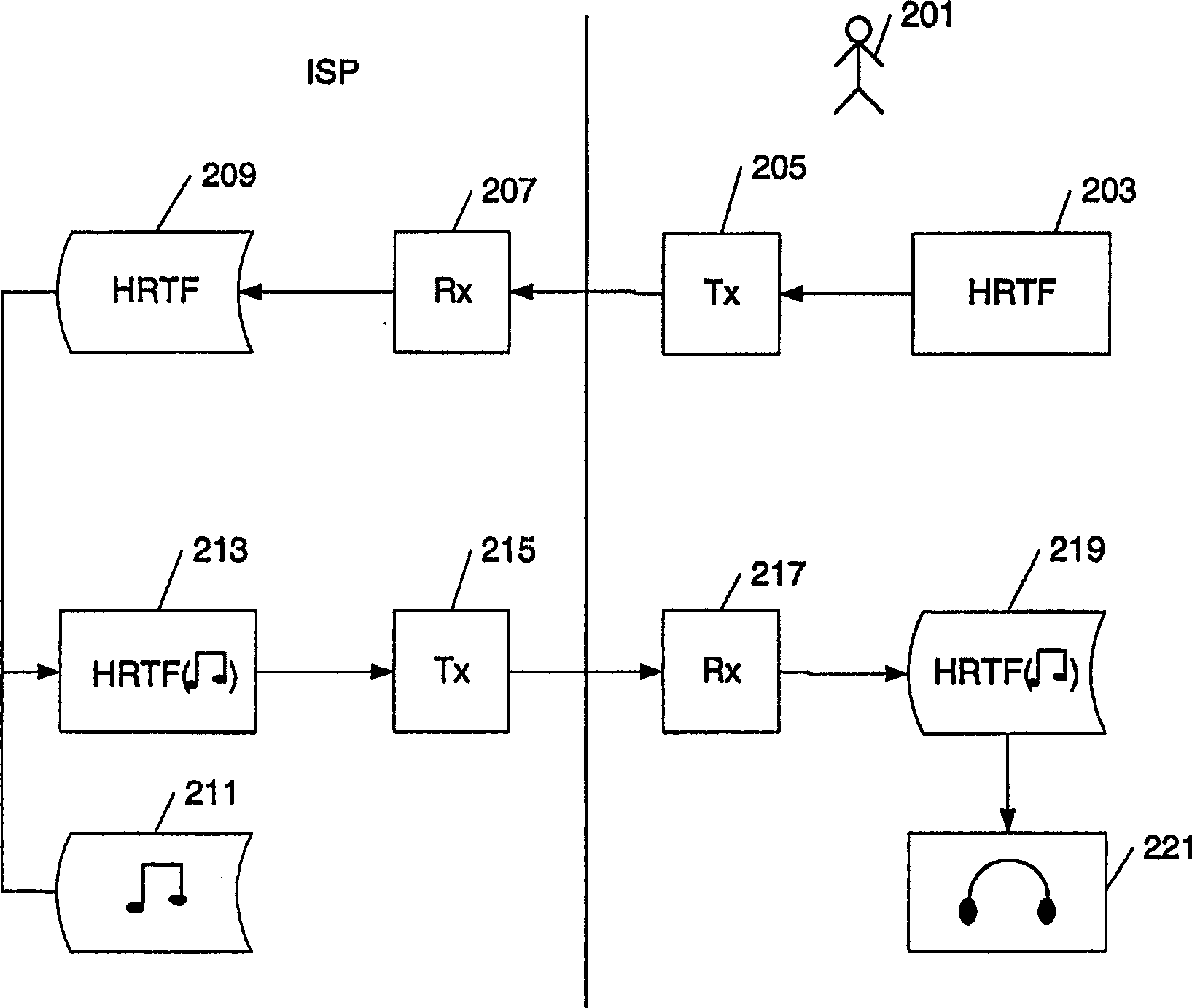 Audio distribution