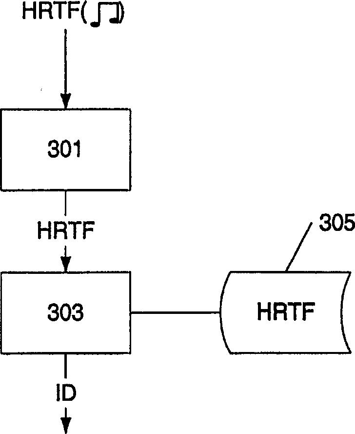 Audio distribution