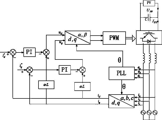 Symmetrical drop-off low voltage ride through reactive power control method of photovoltaic power generation system