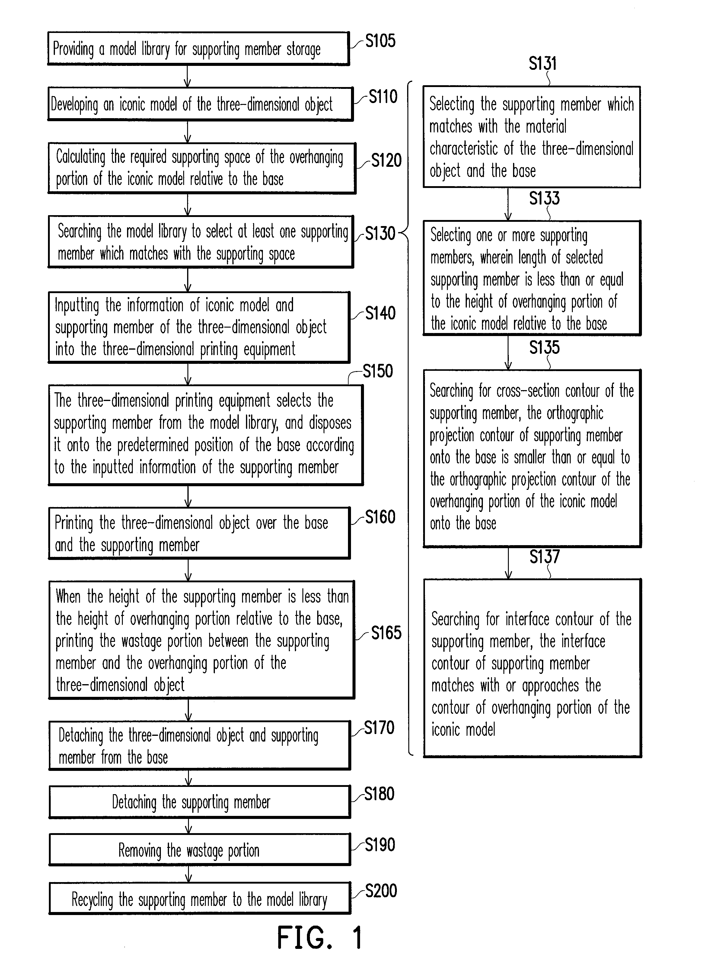 Three-dimensional printing method