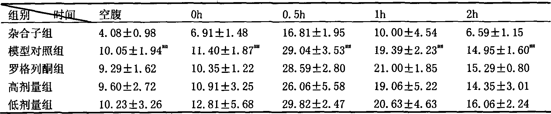 Usage of purplish plastocyanin as insulin sensitization agent as well as its preparation