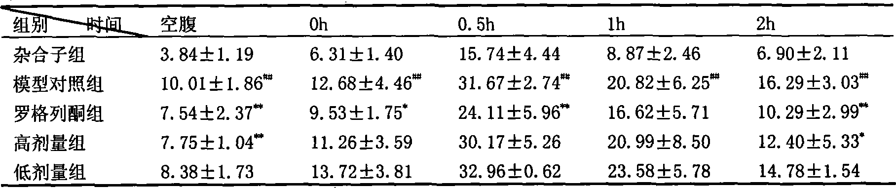 Usage of purplish plastocyanin as insulin sensitization agent as well as its preparation