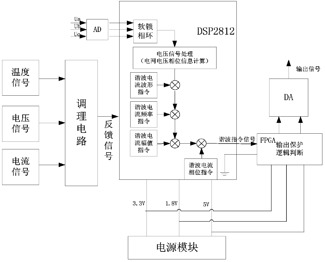 Device and method for harmonic impedance measurement of micro-grid