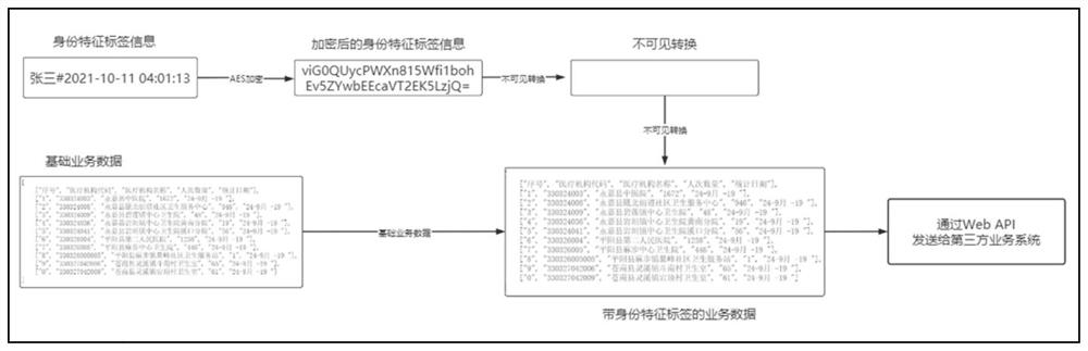 Data label traceability technology for Web layer