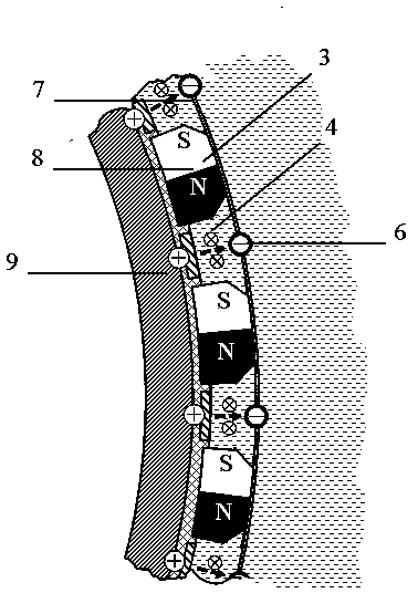 Magnetic flow propulsion system of underwater vehicle with outer surface provided with water pushing ditch grooves