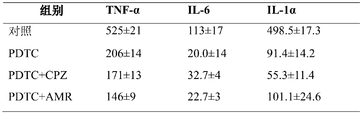 A combination inhibitor and application of a new type of liver withered or inferior to nano -drug particles