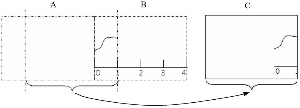 Monitoring waveform display method and system