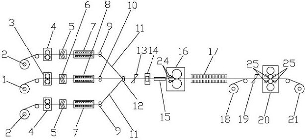 A kind of composite strip production method and production system