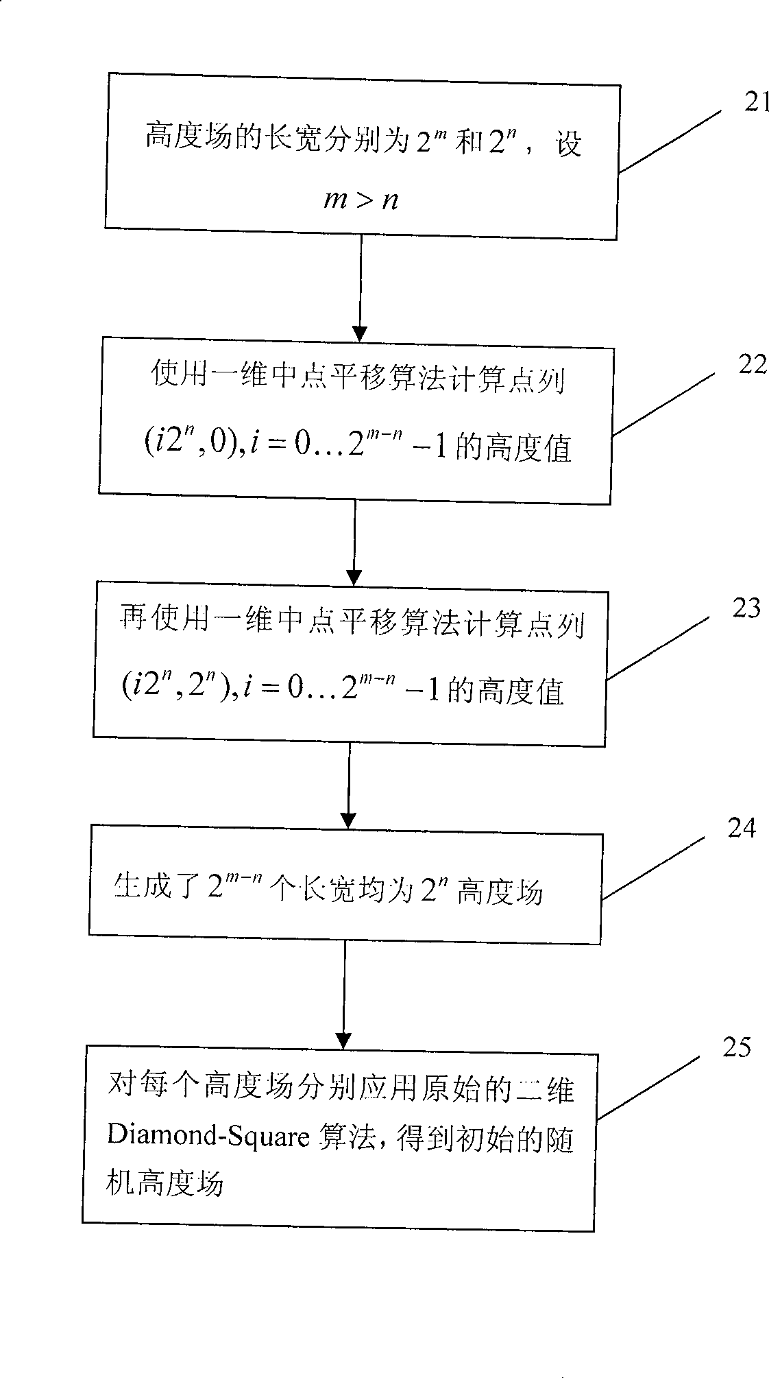 Virtual oil-layer natural simulation system and method