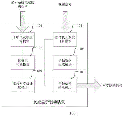 Grayscale display driving method and device for LED display