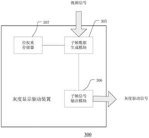 Grayscale display driving method and device for LED display