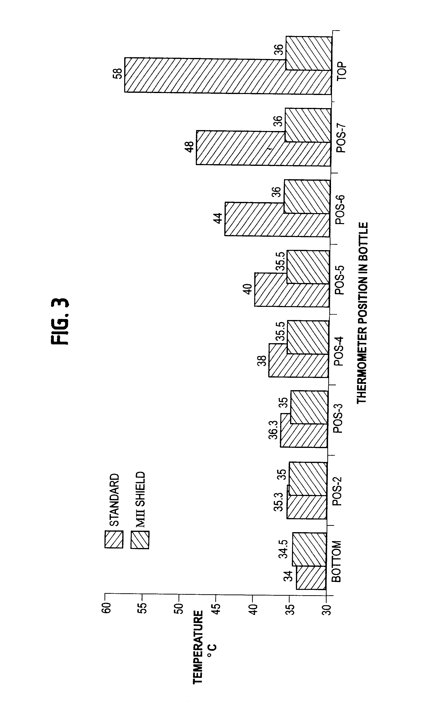 Shielding method for microwave heating of infant formula to a safe and uniform temperature