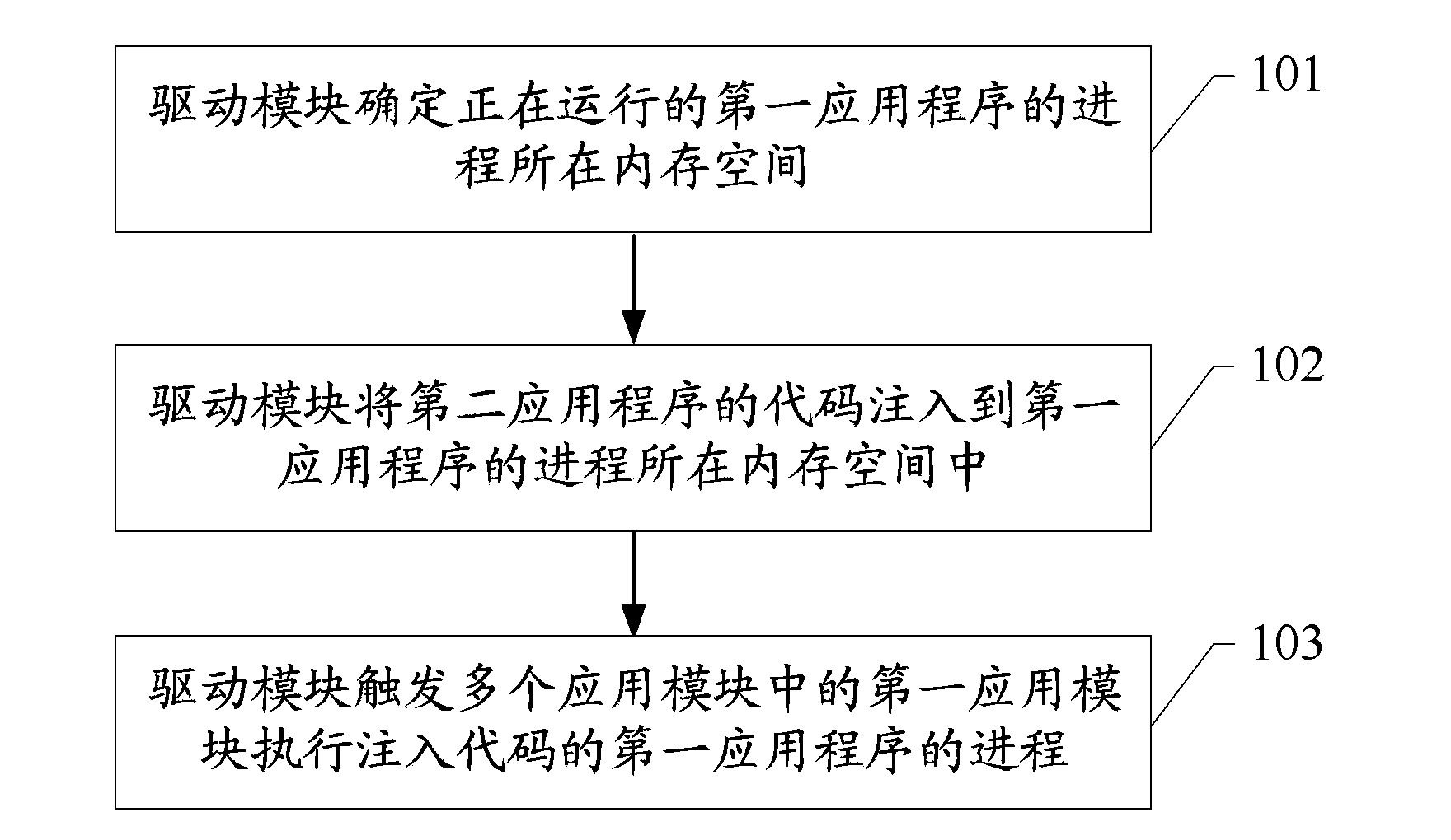 Progress control method of application program and computer system