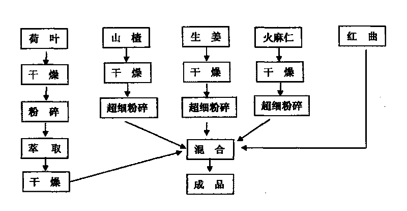 Low-cholesterol chicken feedstuff additive and preparation method thereof