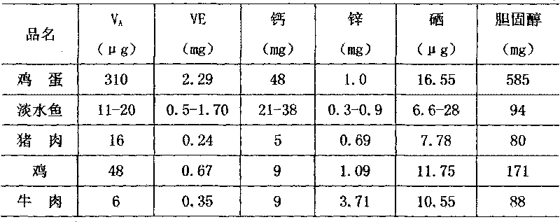 Low-cholesterol chicken feedstuff additive and preparation method thereof