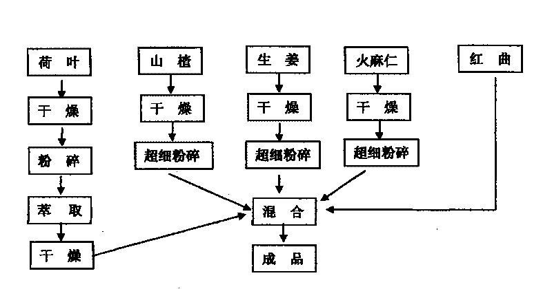 Low-cholesterol chicken feedstuff additive and preparation method thereof