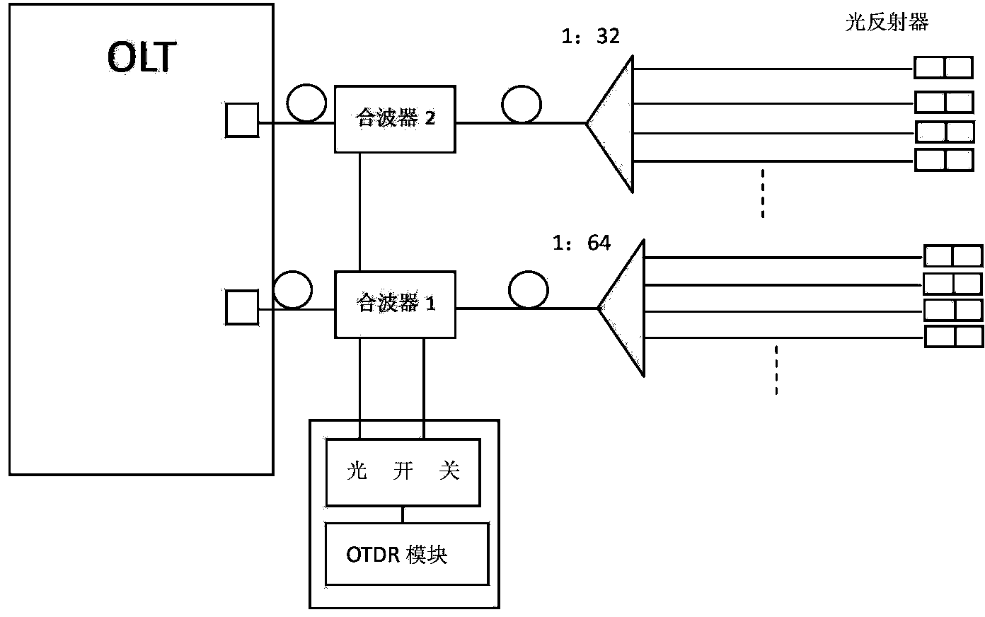 Method, device and system for detecting optical fiber faults