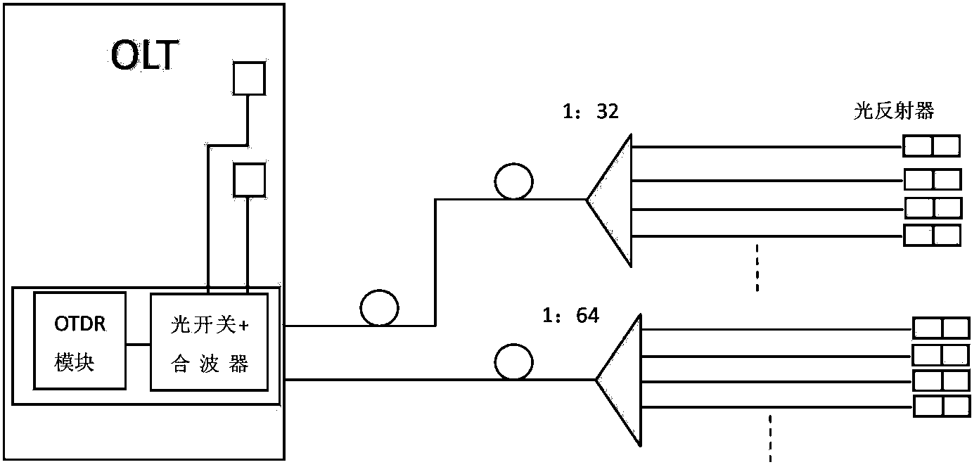 Method, device and system for detecting optical fiber faults