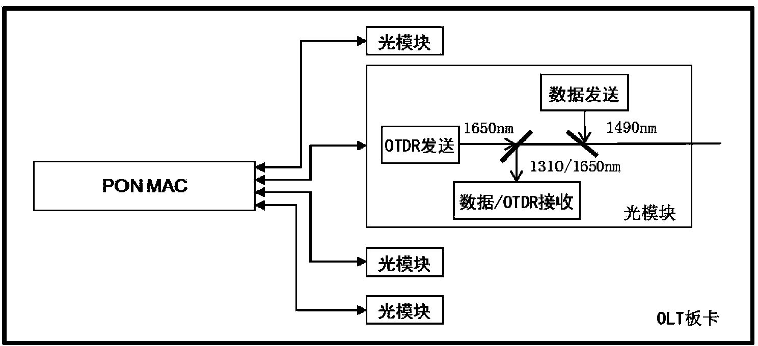 Method, device and system for detecting optical fiber faults