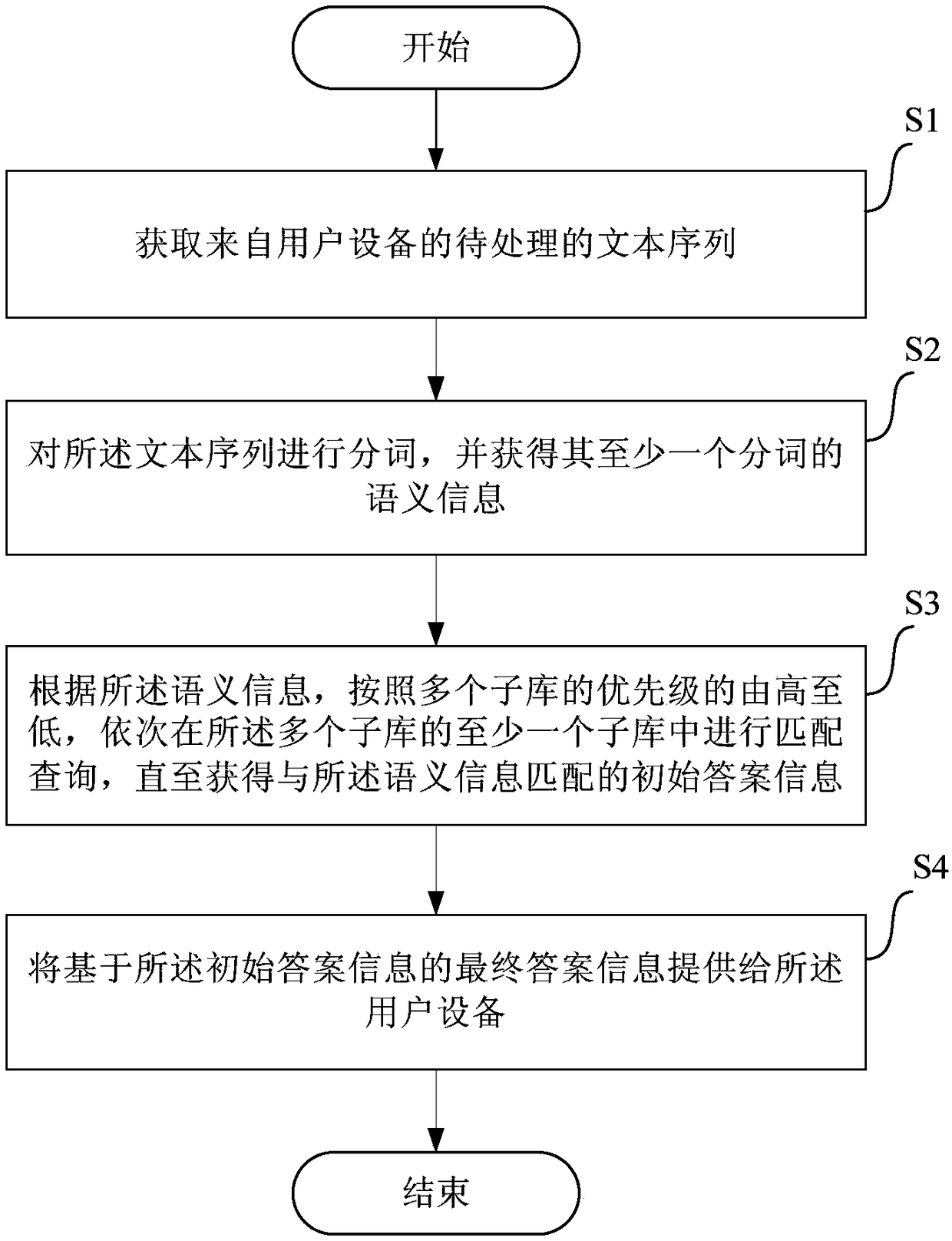 Method, apparatus and apparatus for obtaining answer information