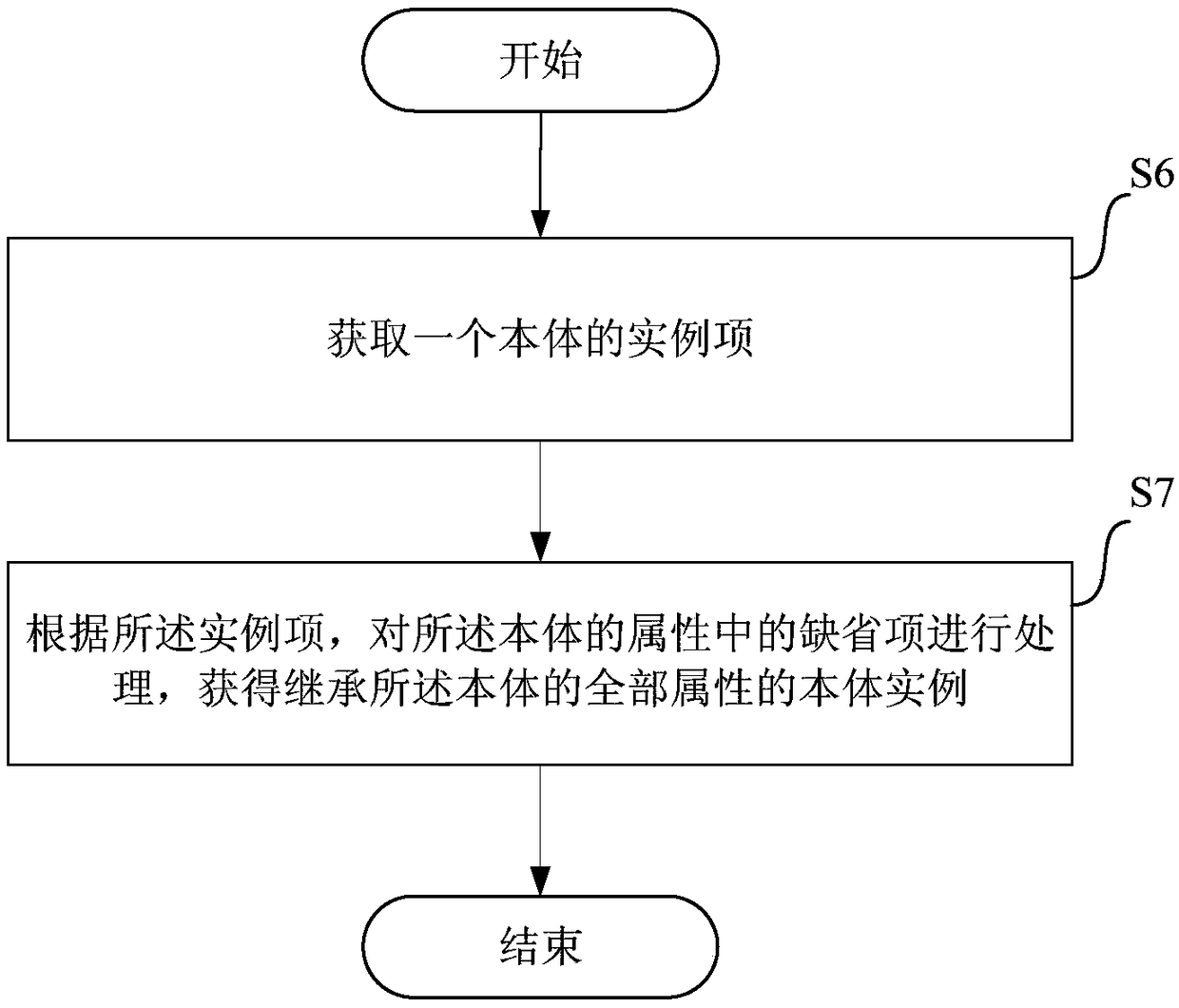 Method, apparatus and apparatus for obtaining answer information