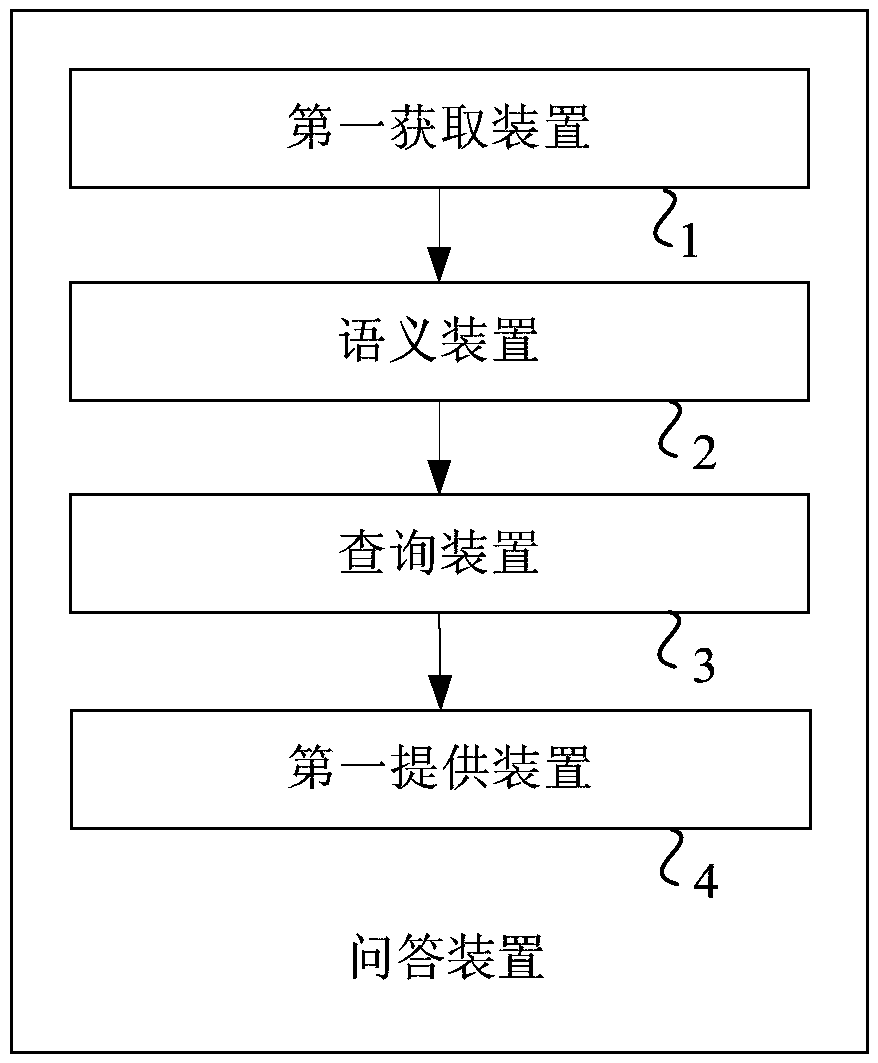 Method, apparatus and apparatus for obtaining answer information