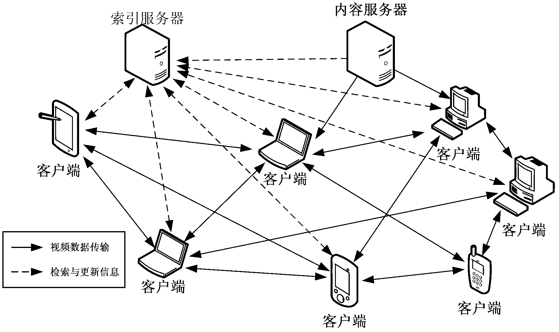 Video-frequency band scheduling and transmission method used for peer to peer (P2P) three-dimensional streaming medium system