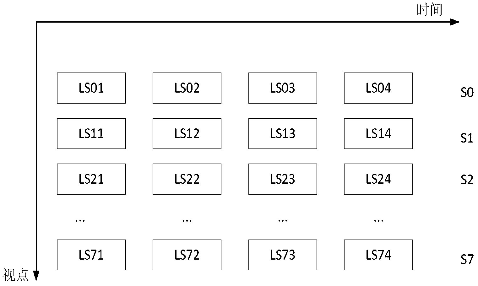 Video-frequency band scheduling and transmission method used for peer to peer (P2P) three-dimensional streaming medium system