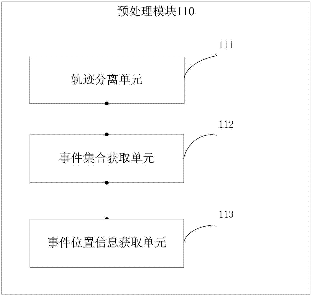 Universal parallel mining system for linear temporal logic specifications