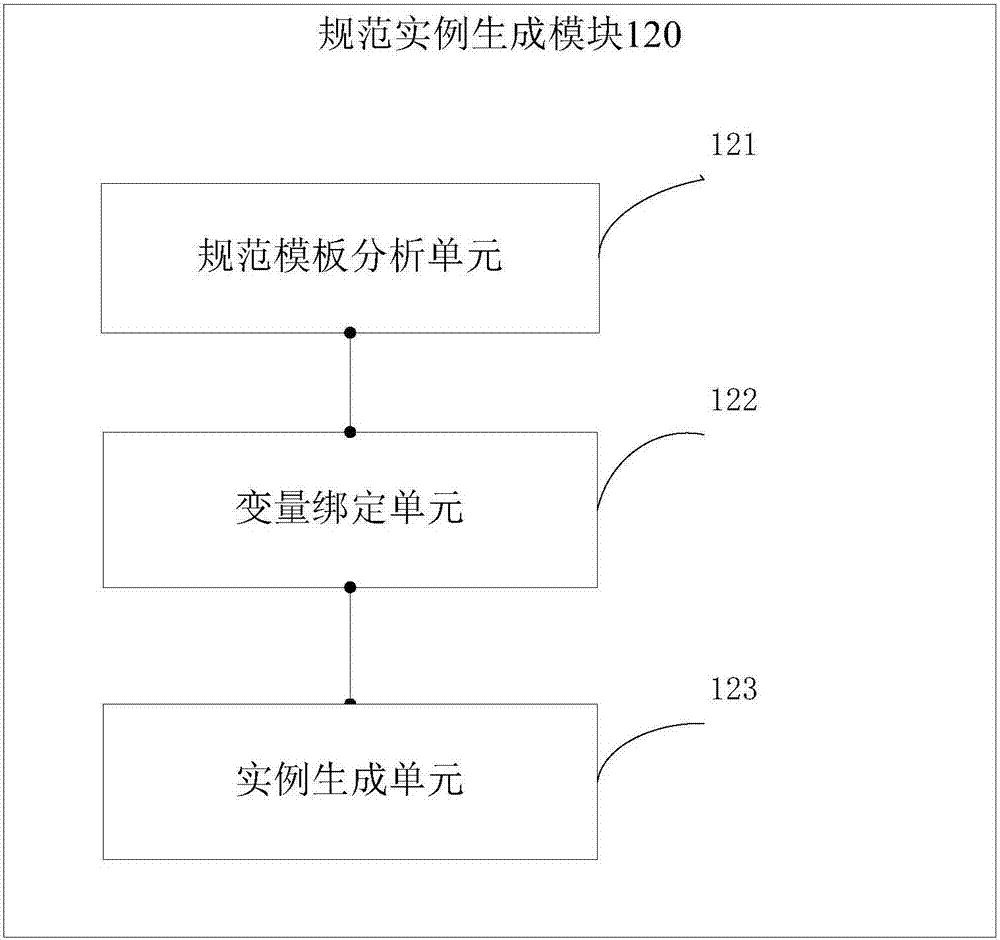 Universal parallel mining system for linear temporal logic specifications