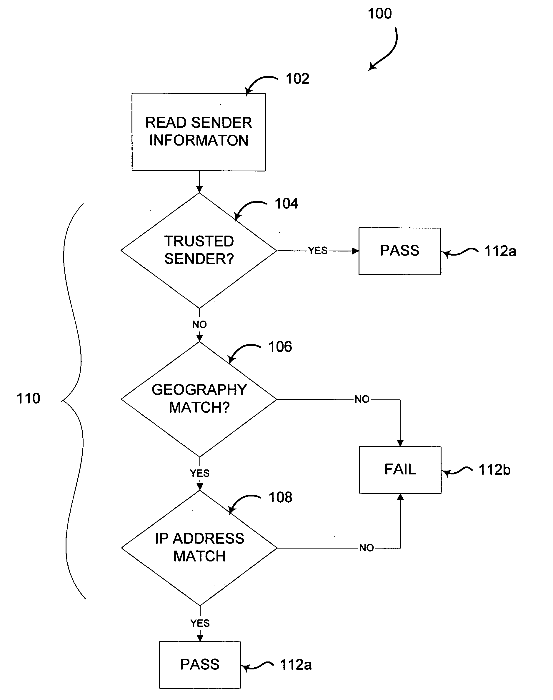 Message filtering method