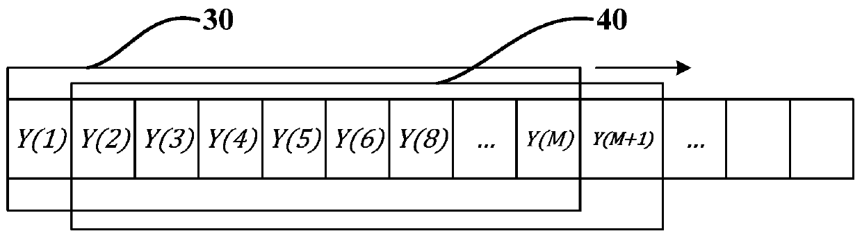 Power harmonic signal analysis method and analysis equipment based on Bayes method