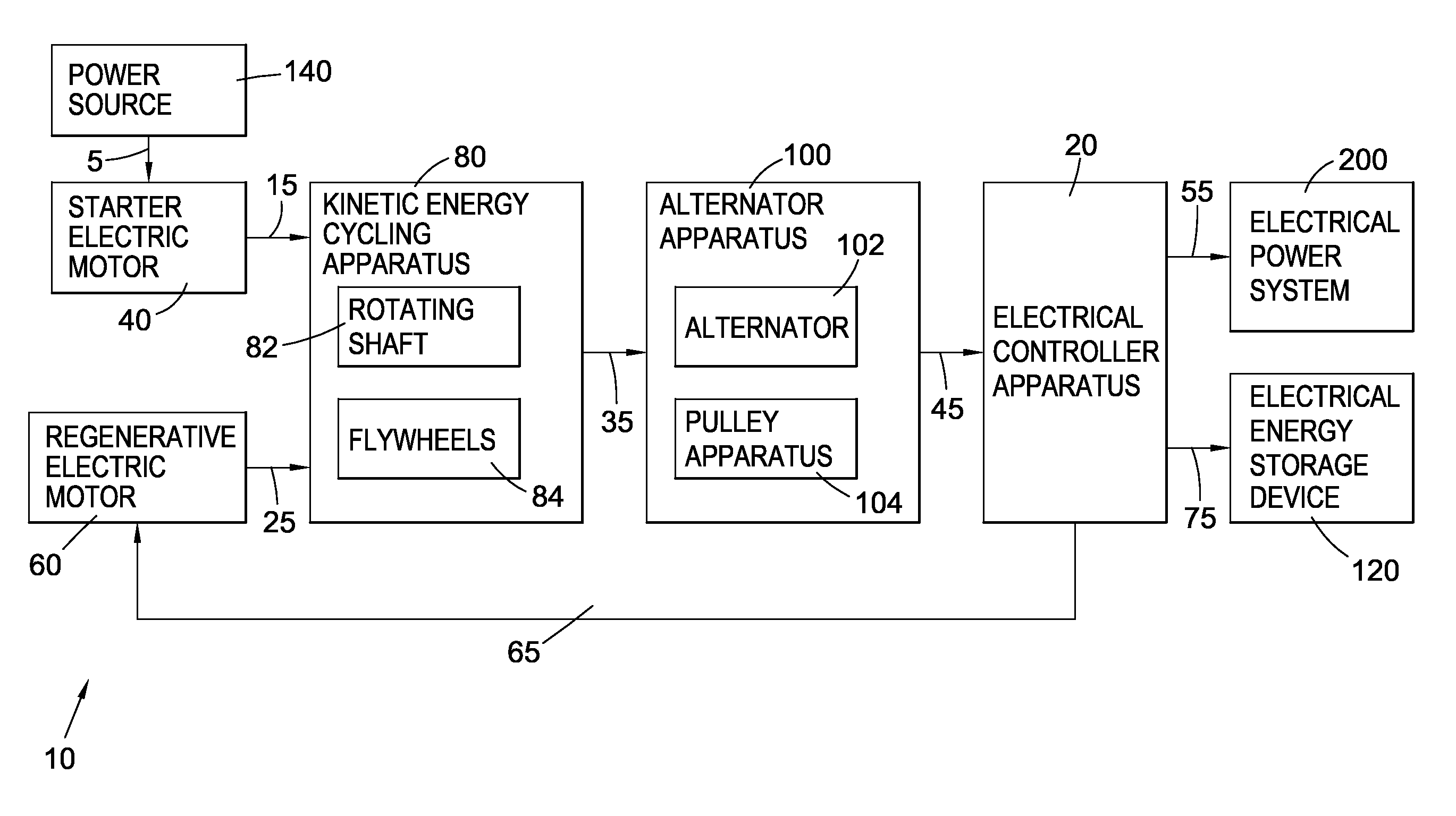 Electrical energy regenerative system, network and method