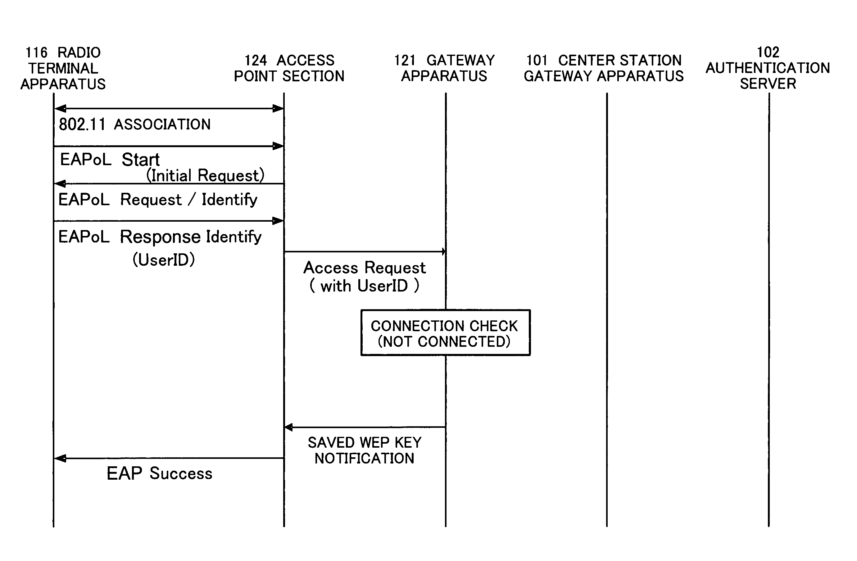 Radio LAN access authentication system