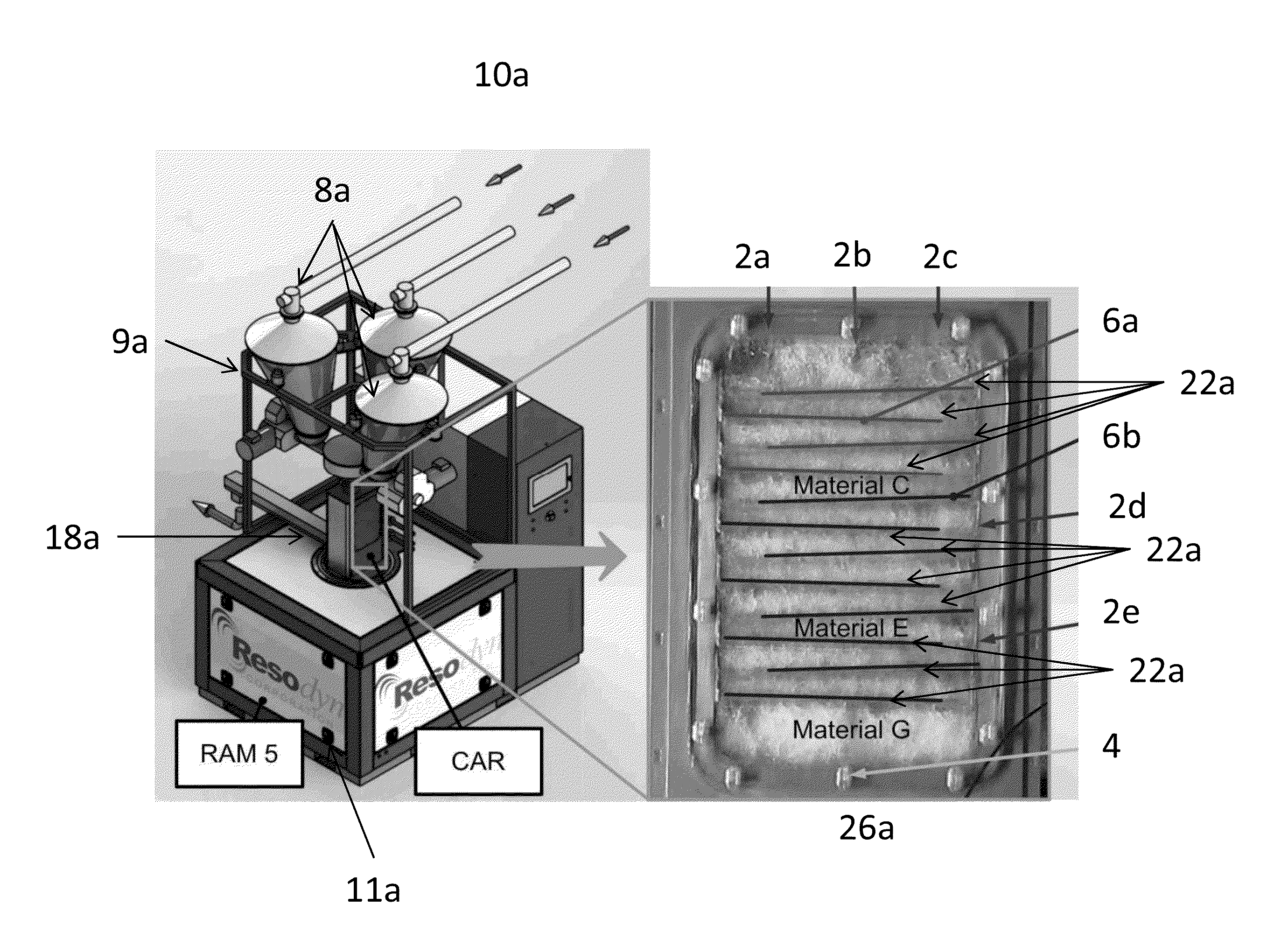 Mechanical system that continuously processes a combination of materials